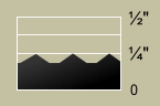 Profile diagram showing thickness