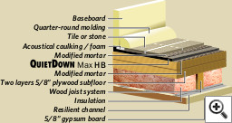 Wood joist with tile or stone